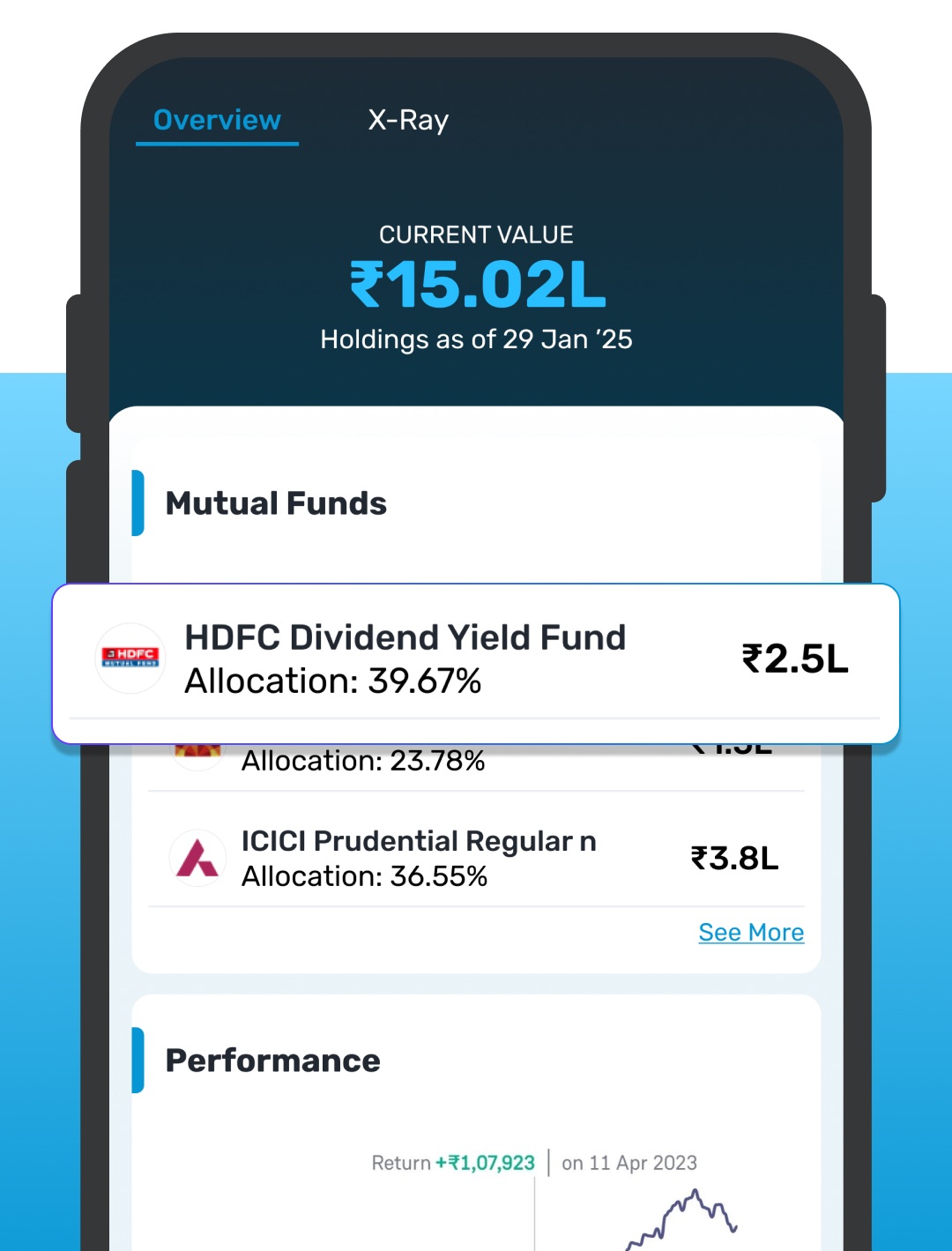 Comprehensive Portfolio View